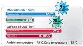 Grafische Leisetreter - MSI Zilent-Serie wird ausgebaut