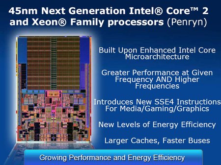 Intel Roadmap