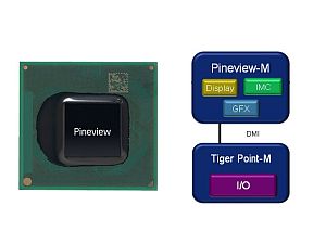 Intel: Info´s zum Atom Nachfolger Pineview
