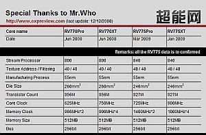 AMD mit aufgebohrtem RV770 ?
