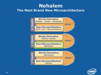 Intel Nehalem kurz vorgestellt