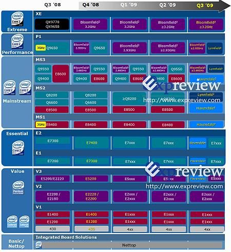 Intel: Neue Prozessor-Roadmap aufgetaucht