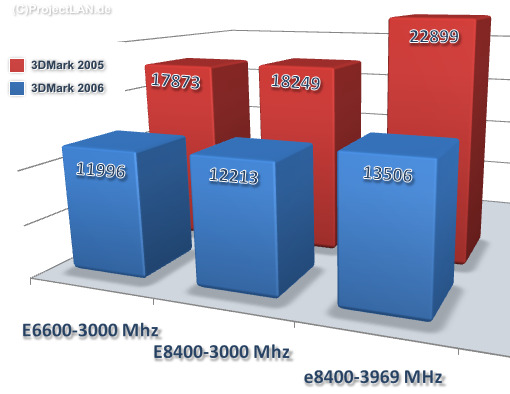 E6600 vs E8400