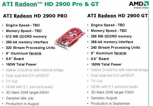 ATi HD 2900 Pro