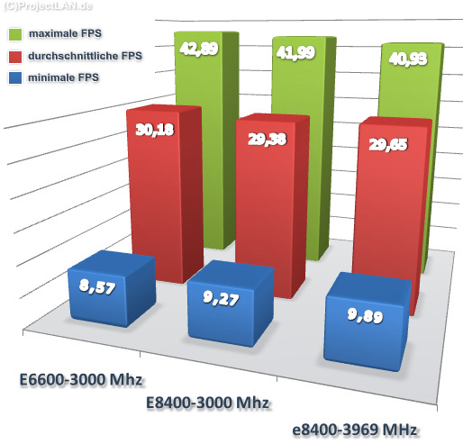 E6600 vs E8400