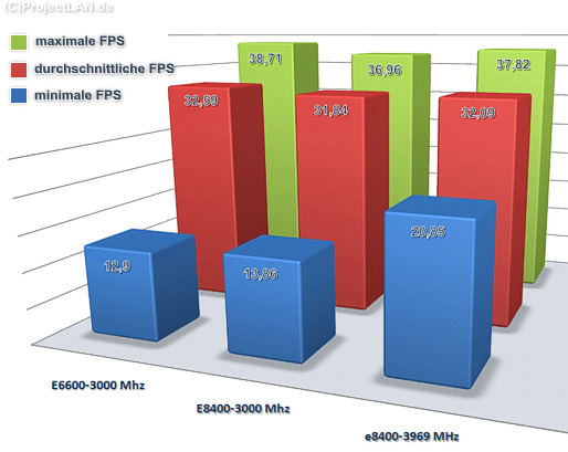 E6600 vs E8400