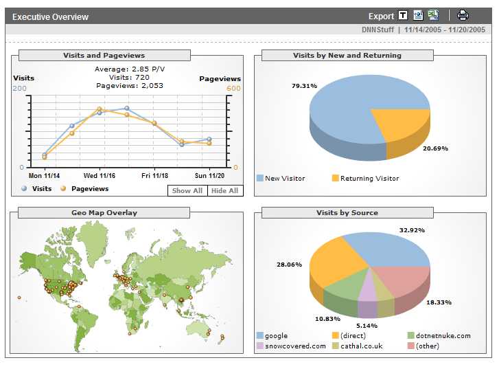 Web2.0 Geheimdienst: Asynchroner Google Analytics Tracking Code veröffentlicht