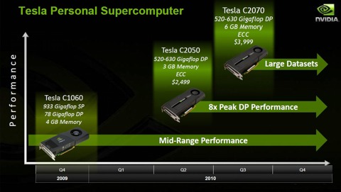 nVidia tesla Fermi