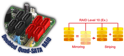 Asus Quad SATA
