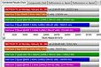 E8400 Wolfdale im Benchmarktest