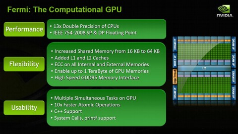 nvidia Tesla Fermi