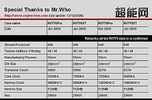 AMD mit aufgebohrtem RV770 ?