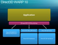 DirectX 11 für Windows 7 und Vista