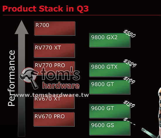 Radeon HD 4800 Preisvergleich