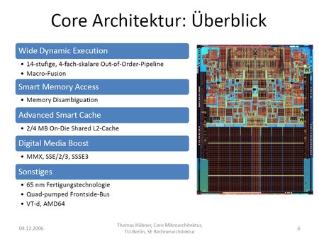 Intel Roadmap